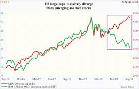 Stock Shop Charts News Option On Major Us Equity Indices