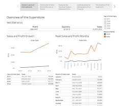 Tableau For Beginners Data Visualisation Made Easy