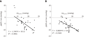 Longitudinal Observation Of Intraocular Pressure Variations