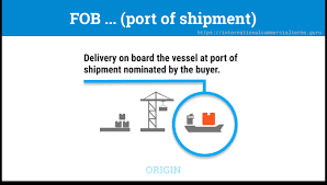 Exw, fca, fas, fob, cfr, cif, cpt, cip, daf, des, deq, ddu incoterms (international commercial terms) the international chamber of commerce first published in 1936 a set of international rules for the interpretation of trade terms. Fob Free On Board Port Of Shipment Incoterms 2020 Incoterms