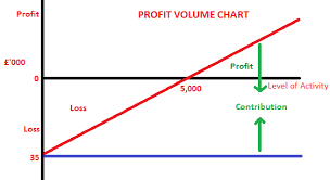 Corporate Finance Cost Volume Profit Analysis Cvp