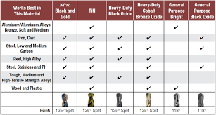 Actual Drilling Sfm Chart 2019