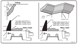 Is the cut on the left side of the trim piece or the right side? Installing Crown Moulding The Easy Way Laminate Flooring Zone