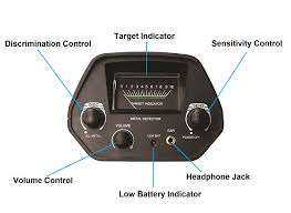 Quality tools & low prices. American Hawks Explorer Metal Detector View Meter Display Treasure Hunting 3 Modes Adults Kids Outdoors And Home