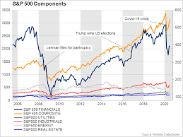 The index includes 500 leading. Us Big Banks Report Q2 Earnings Could S P 500 Resume Bull Game Stock Market News