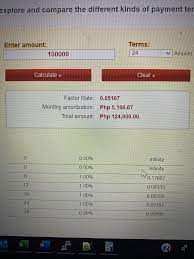 Bpi sip credit to cash is basically a loan product pegged on your bpi credit card balance. Anyone Who Have Tried Credit To Cash From Bpi And How Was It Im Planning To Get A Loan For Home Improvement And It Seems This Is The Cheapest Compared To Bpi S