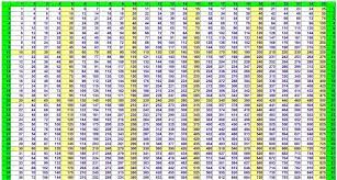 Klasse für mathematik an der grundschule. Das Grosse Einmaleins 100x100 Kostenlos Multiplikationstabelle Www Robert Lang Meditation Cds Kindergeschichten De