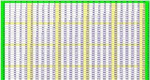 Berechnen mit brüchen tisch zum ausdrucken der kleinen multiplikationstabelle (pdf) (jpg) tabelle der massiven. Das Grosse Einmaleins 100x100 Kostenlos Multiplikationstabelle Www Robert Lang Meditation Cds Kindergeschichten De