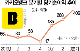 May 17, 2021 · 주택가격 1건, 2건 오르는 보도 꼭 필요하냐105분간 13개 '직문직답'…출근하면. ì¹´ë±… 3ë¶„ê¸° ìˆœìµ 406ì–µ ìµœëŒ€ì‹¤ì  ë˜ ê²½ì‹ 