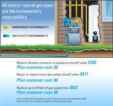 Buy some pipe sleeves from the local plumbing store. Pipe Protection Plan For Natural Gas Pipes Centerpoint Energy Home Service Plus