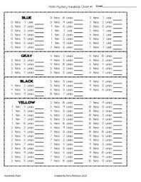 Mystery Picture Hundreds Chart Place Value Tens And Ones Color By Number