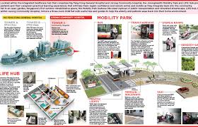 Here is a timeline of what happened and how the breach was detected. Sph Brand Newsroom Intelligence Illustrated