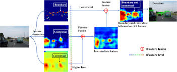 In this blog, i will cover single shot multibox detector in more details. Tdfssd Top Down Feature Fusion Single Shot Multibox Detector Sciencedirect