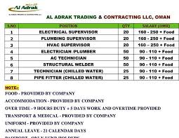 Pin By Mechanical Projects On Jobs24 Mechanical Projects Ac Technician Facebook Posts