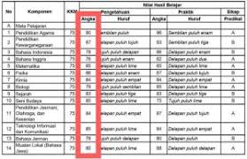 Kalau di hitung menggunakan rumus diatas pada ijazah sma berikut, perhitungannya seperti ini : Cara Menghitung Nilai Rata Rata Ijazah Sma 2017 Belajar