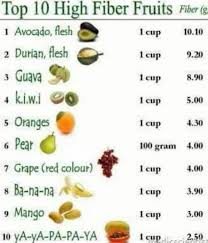 Pin On Fiber Diet For Kids