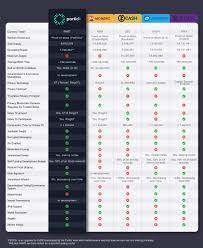 Written in c language, the program works as a command line. Monero Mining Software Zcash Vs Monero Vs Dash Reddit Prabharani Public School