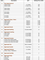 Harga di bawah diambil dari laman web rasmi toyota malaysia. Harga Kayu Mengikut Saiz