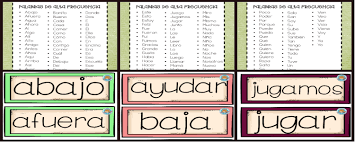Actividades en línea para preescolar, nivel inicial y primaria. Palabras De Alta Frecuencia En Espanol Imagenes Educativas