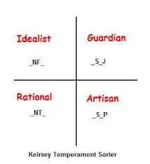 Which of the following statements is not true? How To Draw And Judge Quadrant Diagrams