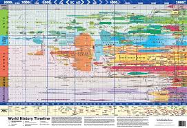World History Timeline Schofield And Sims 9780721709413
