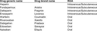 Check spelling or type a new query. List Of Available Anti Coagulants Their Generic Name Brand Name And Download Scientific Diagram