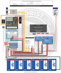 Read wiring diagrams from unfavorable to positive and redraw the routine like a straight collection. 50a Camper Inverter W Solar Alternator Charging High Res Wiring Diagram Explorist Life