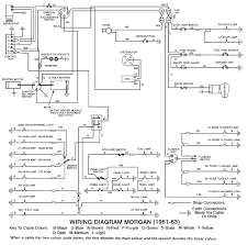 Need diagram so i can see what the fuses are 4. Morgan 4 4 4 8 Aero 8 Car Wiring Diagrams Morgan Spares Com