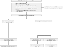 It happens when the body does not produce enough insulin. Kidney Failure Risk In Type 1 Vs Type 2 Childhood Onset Diabetes Mellitus Springerlink