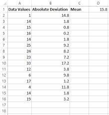 How To Easily Calculate The Mean Absolute Deviation In Excel Statology