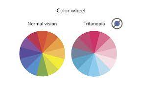 Color blindness is an inherited deficiency affecting how one sees certain colors. What Do Color Blind People See