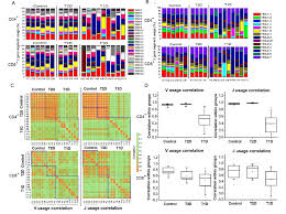 V And J Gene Usage Analysis In T1d T2d And Control Samples