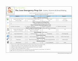 Food Storage Hierarchy Chart Iaeifl