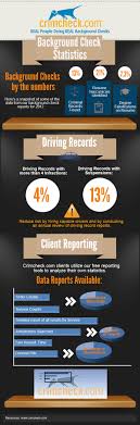 Working for the fbi can be exciting and rewarding. 24 Background Checks Ideas Background Check Background Infographic