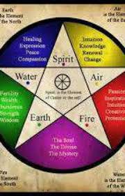 Not coincidentally, these elements exist in great abundance in the milky way galaxy and beyond. Elements Of Earth All Elements Wattpad