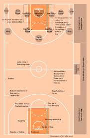 basketball court dimensions guide australia fiba nba