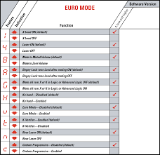 (windows version compatible with windows 7, 8 and 10.) Valentine One Europe Radar Shop