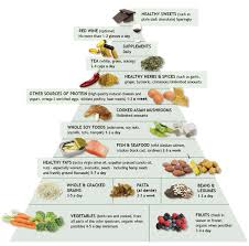 Gout Diet Plan Styles At Life