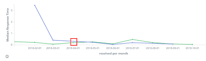 kibana line chart issue kibana discuss the elastic stack