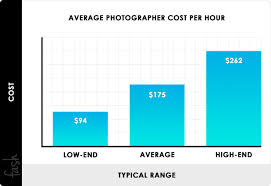 2019 Photography Pricing Charges Hourly Rates Price List