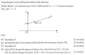 Matematik Tambahan Geometri Koordinat