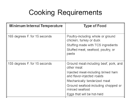 The Flow Of Food Preparation Ppt Video Online Download