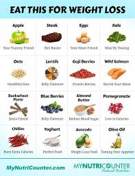 Pin On Help With Diabetes