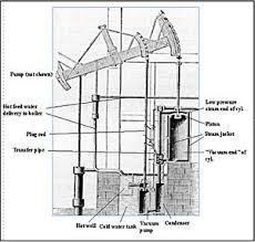 Richard Lovell Edgeworth User John Of Paris Sandbox 10 Wikipedia The Free Encyclopedia Steam Engine Steam Industrial Revolution