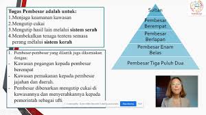 Antara kandungan dalam aplikasi ini ialah Yumi è€å¸ˆåˆ†äº« Sejarah F2 Bab 5 Part 1 Mesultanan Melayu Melaka Youtube