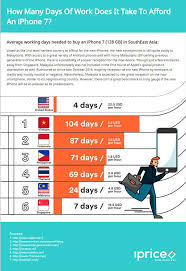 Under the age of 14 children are allowed to. Average Working Hours In Malaysia