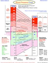 Pdf Blood Pressure Chart Chepora Cun Academia Edu
