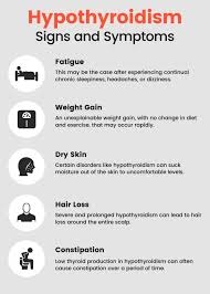 Studies show hair loss in hpt patients is rare; Hypothyroidism Symptoms And Treatments Of Hypothyroid Disease Understanding The Symptoms Causes And Concerns That Come With A Diagnosis Of Hypothyroidism