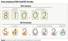 Consequences depend on degree and location of obstruction and range ecg is the most important test and should be done within 10 min of presentation. It S The End Of The World As We Know It Today S Hospitalist