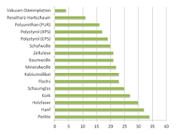 Dafür wurde ein messknoten vom typ 1 an der innenseite und ein messknoten vom typ 2 auf der aussenseite der decke/des daches plaziert (siehe abbildung 2). Definition Kennzahlen Und Berechnung Des U Wert